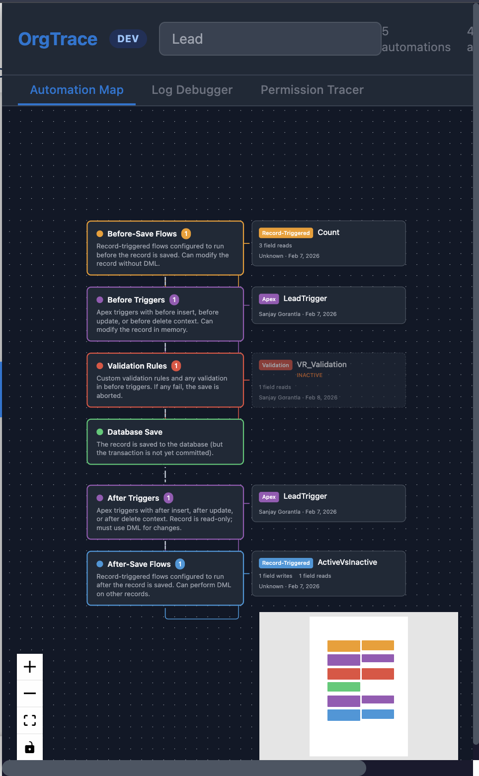 Automation Map showing flows and triggers in execution order